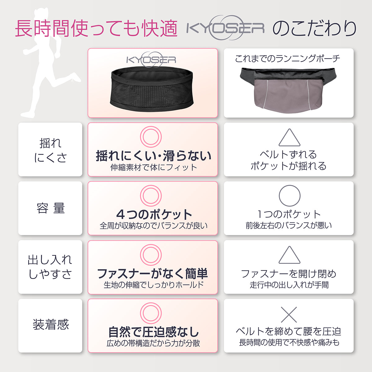 KYOSER ランニングポーチ 揺れない ウエストポーチ 男女兼用 ペットボトル収納可能 マラソン ウエストバッグ 大容量 スマホポーチ ジョギング 伸縮素材 腹巻
