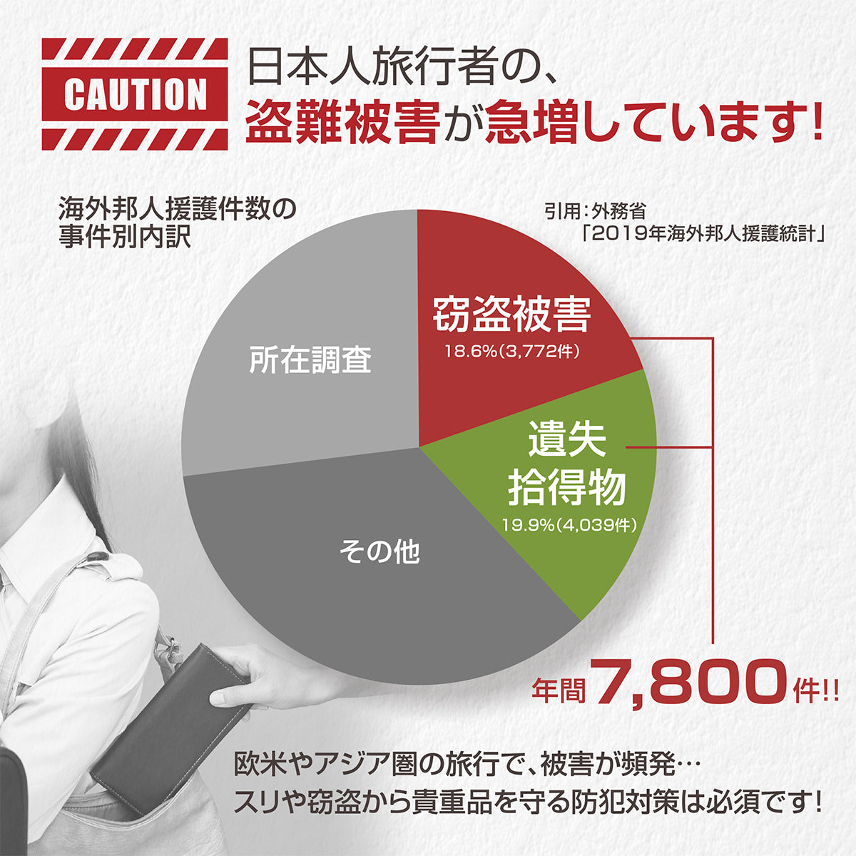 KYOSER セキュリティポーチ パスポートケース 海外旅行 スマート防犯デザイン スキミング防止 男性 女性 トラベルポーチ 貴重品 スリ防止 腹巻 防犯 パスポートカバー SIMピン2個附属