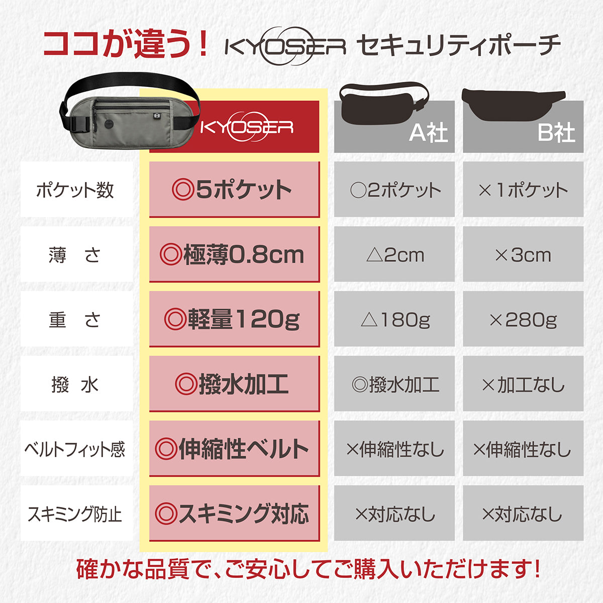 KYOSER セキュリティポーチ パスポートケース 海外旅行 スマート防犯デザイン スキミング防止 男性 女性 トラベルポーチ 貴重品 スリ防止 腹巻 防犯 パスポートカバー SIMピン2個附属